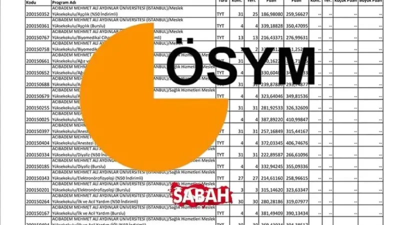 ARKEOLOJİ TABAN PUANLARI 2024: ÖSYM ile Arkeoloji Bölümü (4 yıllık) Taban Puanları ve Başarı Sıralaması