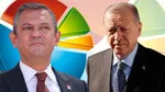 Son seçim anketinin ‘sürpriz’ sonuçları ortaya çıktı! AK Parti ‘istikrarını’ koruyor…