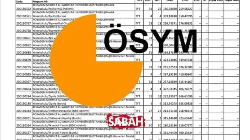YKS 2 ve 4 YILLIK ÜNİVERSİTE BÖLÜMLERİ ve TABAN PUANLARI | YKS (TYT-AYT-YDT) puanıyla alım yapan bölümler hangisi?